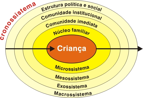 Formulario 8 - Anamnese Psicológica Adulto - Abordagem Psicanalítica